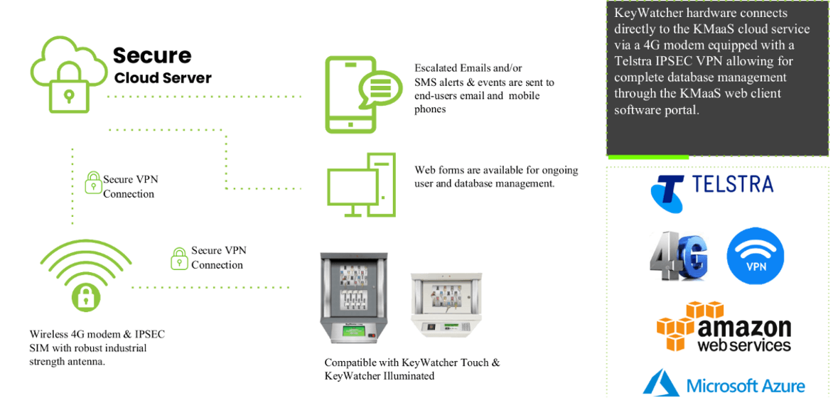 KeyMaaS software
